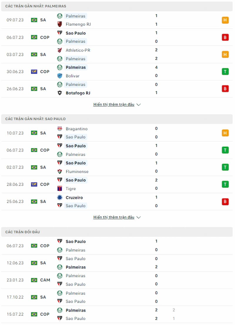 Soi kèo Palmeiras vs Sao Paulo, 6h ngày 14/7 - Ảnh 3
