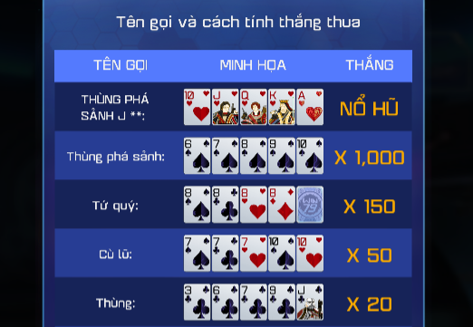 Mẹo chơi Mini Poker đặt đâu thắng đó cùng Win79 - Ảnh 2